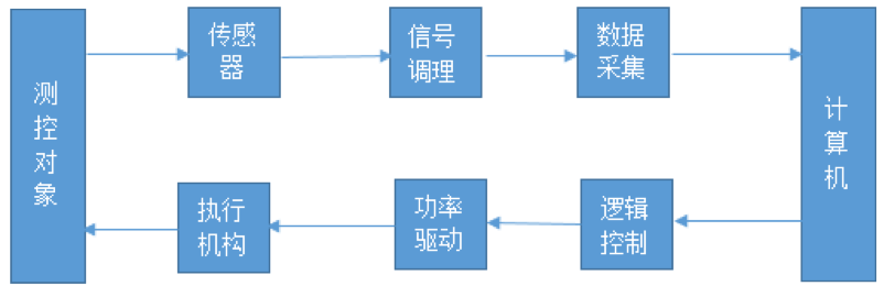物聯(lián)網(wǎng)將如何重構(gòu)傳統(tǒng)工業(yè)？