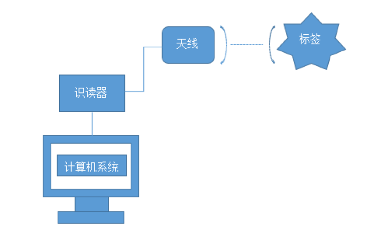 物聯(lián)網(wǎng)將如何重構(gòu)傳統(tǒng)工業(yè)？