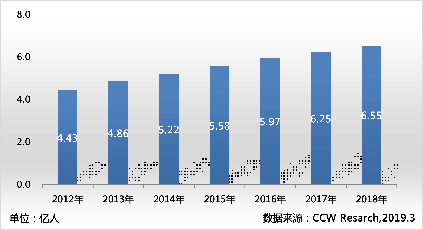 AI大數(shù)據(jù)助力 辦公軟件市場(chǎng)進(jìn)入“辦公+生態(tài)”時(shí)代