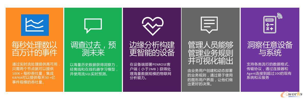 亦策觀數(shù)臺制造業(yè)大數(shù)據(jù)解決方案優(yōu)勢