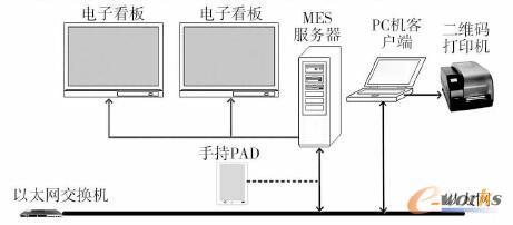 系統(tǒng)結(jié)構(gòu)圖