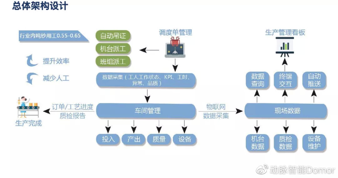 《紡織行業(yè)“十四五”發(fā)展綱要》正式發(fā)布，紡織企業(yè)應該做什么？
