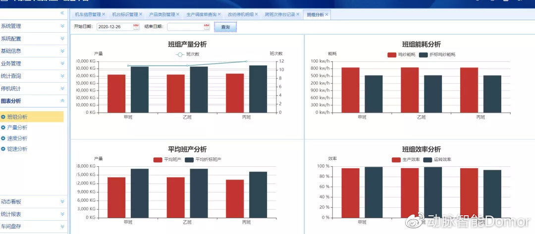 《紡織行業(yè)“十四五”發(fā)展綱要》正式發(fā)布，紡織企業(yè)應該做什么？