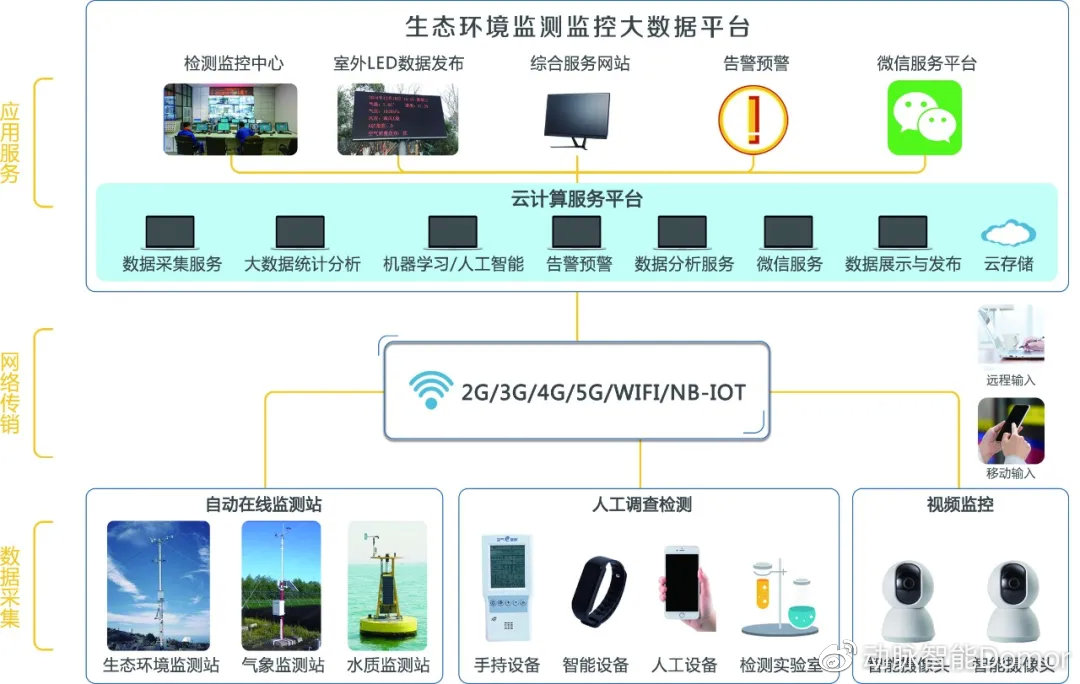 蓄洪防澇、建設(shè)海綿城市，保護利用濕地不能忘記