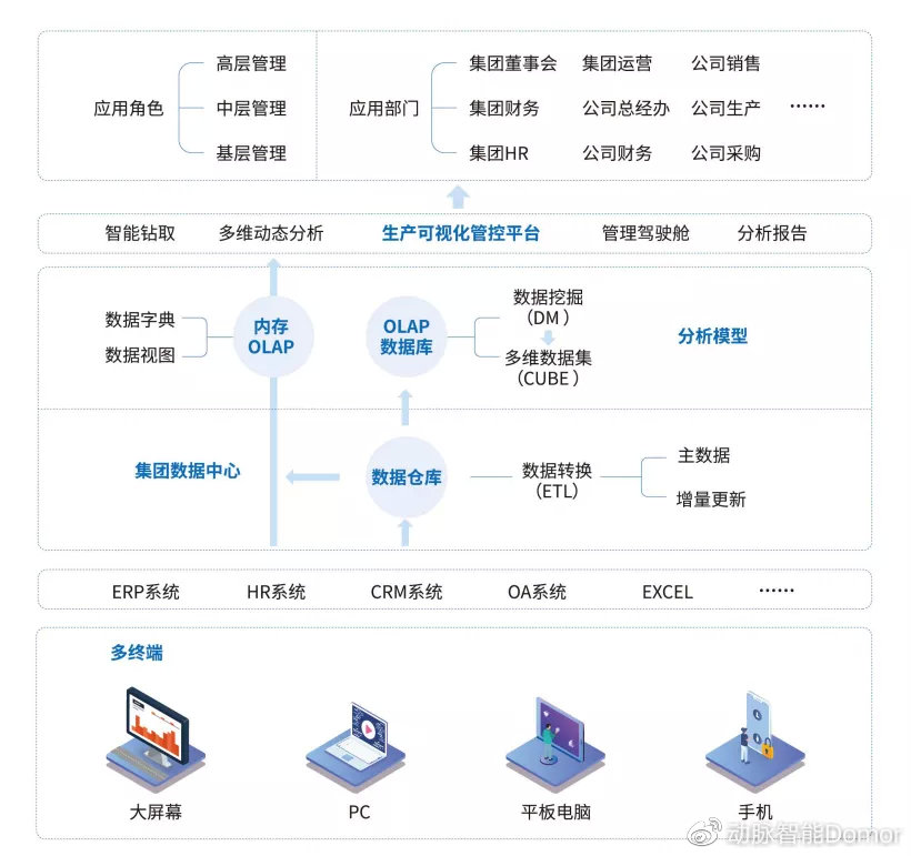 濟(jì)寧高新區(qū)與融創(chuàng)中國(guó)簽訂戰(zhàn)略合作協(xié)議，智能制造大發(fā)展