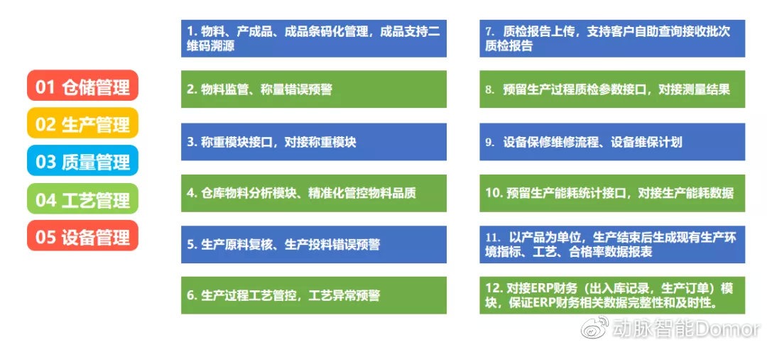 動脈智能來到中國調(diào)味品產(chǎn)業(yè)城，山東省技改擴規(guī)會樂陵站開幕