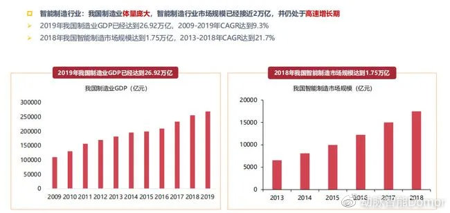 十四五智能制造發(fā)展規(guī)劃：近五年這個行業(yè)正在急劇變化，了解布局了嗎