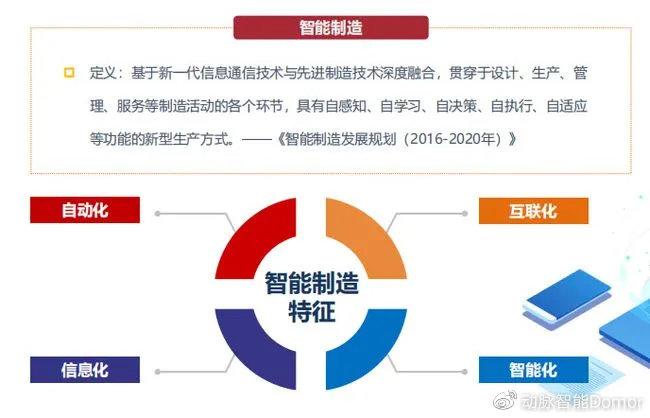 十四五智能制造發(fā)展規(guī)劃：近五年這個行業(yè)正在急劇變化，了解布局了嗎
