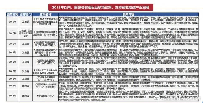 十四五智能制造發(fā)展規(guī)劃：近五年這個行業(yè)正在急劇變化，了解布局了嗎