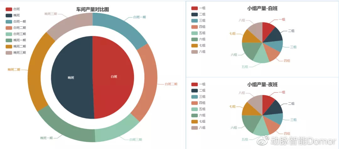 中小紡織企業(yè)智能化轉(zhuǎn)型，這些思路可以借鑒