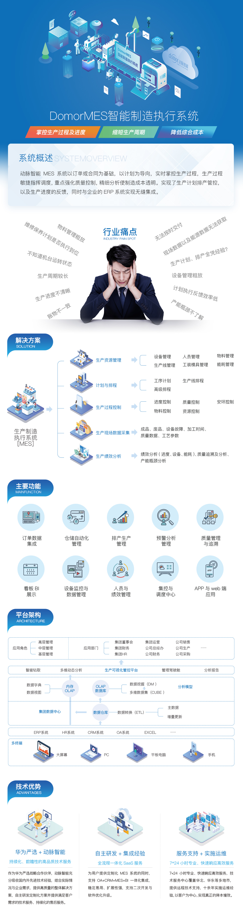 01-domorMES智能制造執(zhí)行管理系統(tǒng).jpg